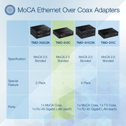 Adaptateur Ethernet sur coaxial 2,5 Gbit/s TRENDnet TMO-312C