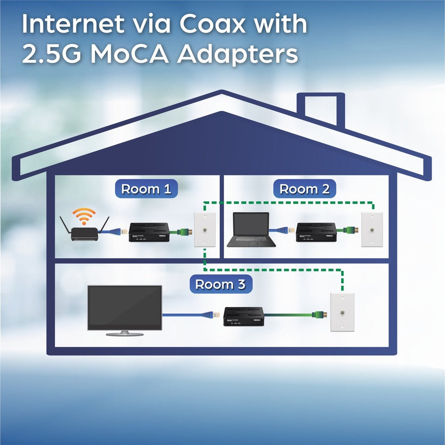 Adaptateur Ethernet sur coaxial 2,5 Gbit/s TRENDnet TMO-312C