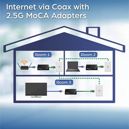Adaptateur Ethernet sur coaxial 2,5 Gbit/s TRENDnet TMO-312C