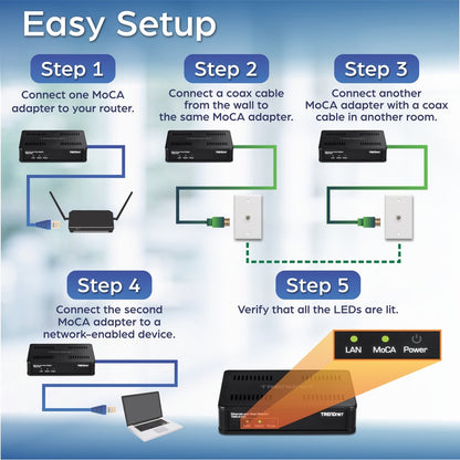 Adaptateur Ethernet sur coaxial 2,5 Gbit/s TRENDnet TMO-312C