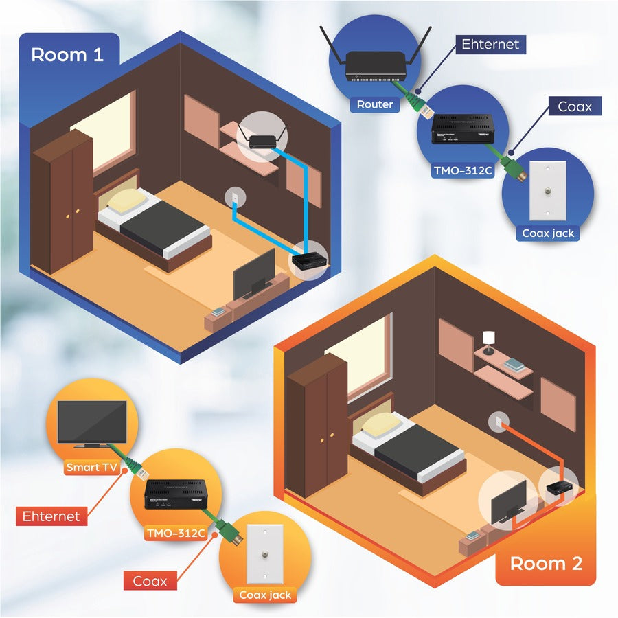 Adaptateur Ethernet sur coaxial 2,5 Gbit/s TRENDnet TMO-312C
