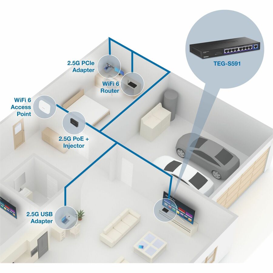 Commutateur multi-Gig à 9 ports TRENDnet TEG-S591