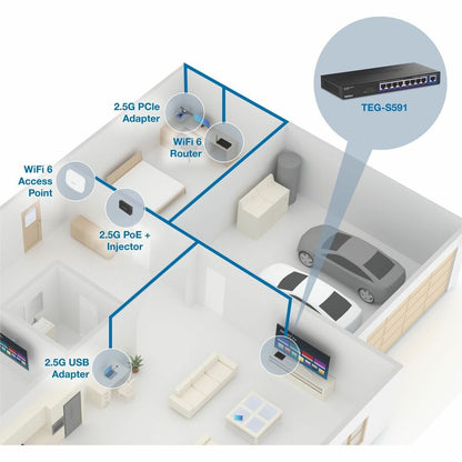 Commutateur multi-Gig à 9 ports TRENDnet TEG-S591