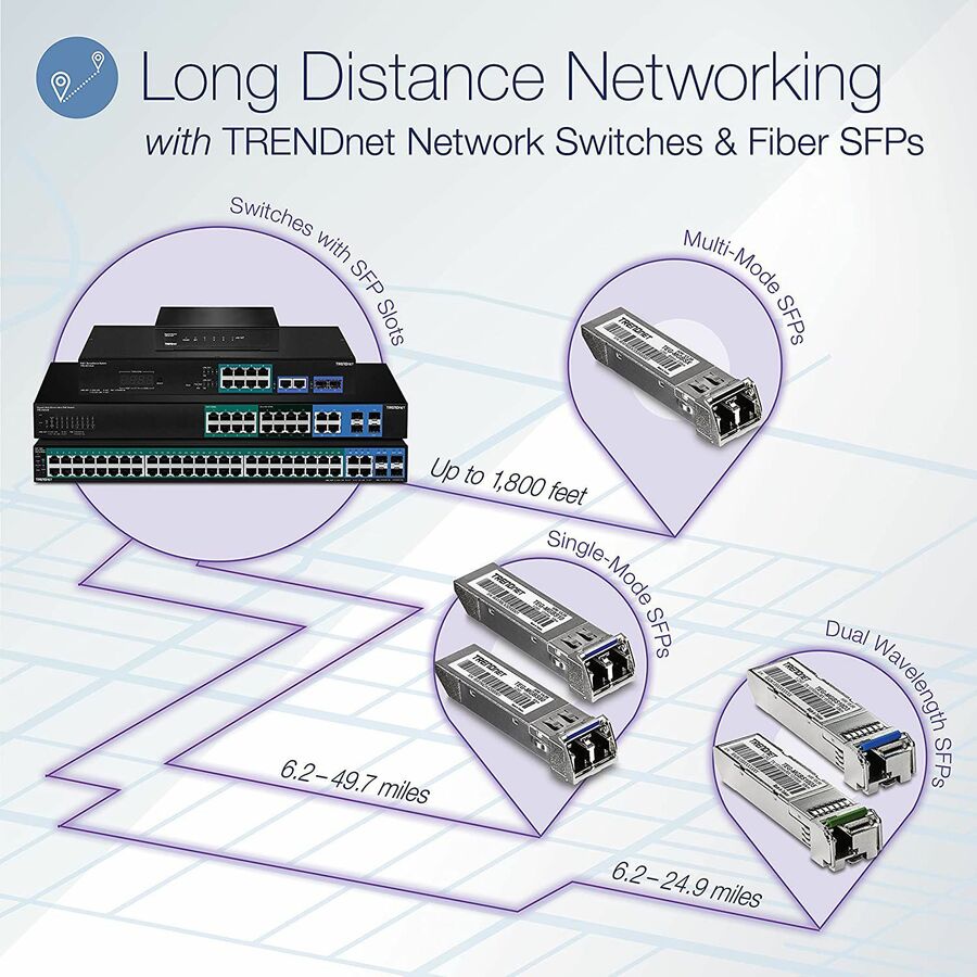 Commutateur Gigabit Layer 2 à 24 ports TRENDnet avec 4 emplacements Mini-GBIC partagés ; capacité de commutation de 48 Gbit/s ; SNMP ; protection à vie ; TL2-G244 TL2-G244