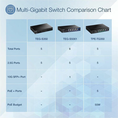 TRENDnet 6-Port 2.5G Unmanaged Switch with 10G SFP+ Port TEG-S5061