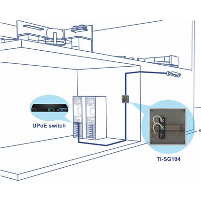 TRENDnet Répartiteur industriel Gigabit UPoE, deux sorties d'alimentation CC, montage sur rail DIN ou mural, sortie de tension réglable, TI-SG104 TI-SG104