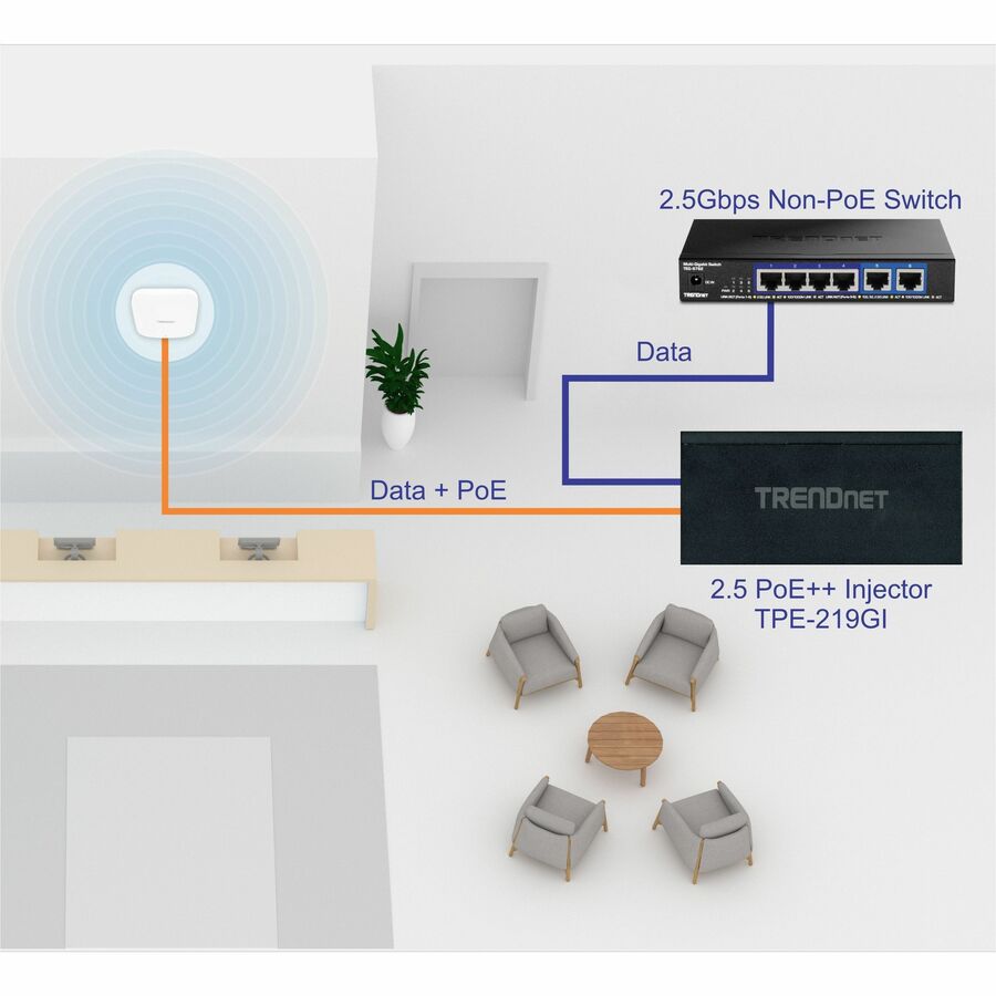 Injecteur PoE++ TRENDnet TPE-219GI TPE-219GI