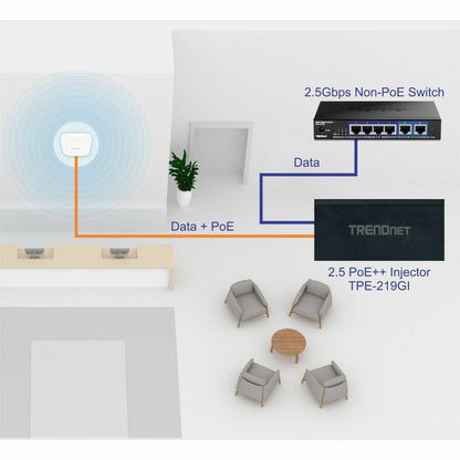 Injecteur PoE++ TRENDnet TPE-219GI TPE-219GI