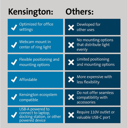 Anneau lumineux bicolore Kensington L1000 avec support pour webcam K87653WW