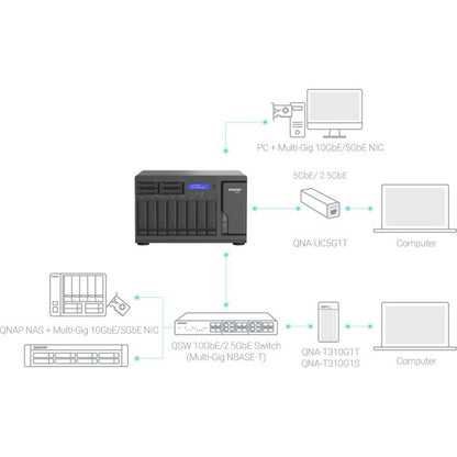 QNAP TVS-H1288X-W1250-16G SAN/NAS Storage System TVS-H1288XW125016GUS