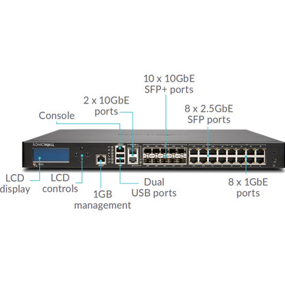 SonicWall NSA 9250 Network Security/Firewall Appliance 01-SSC-4367