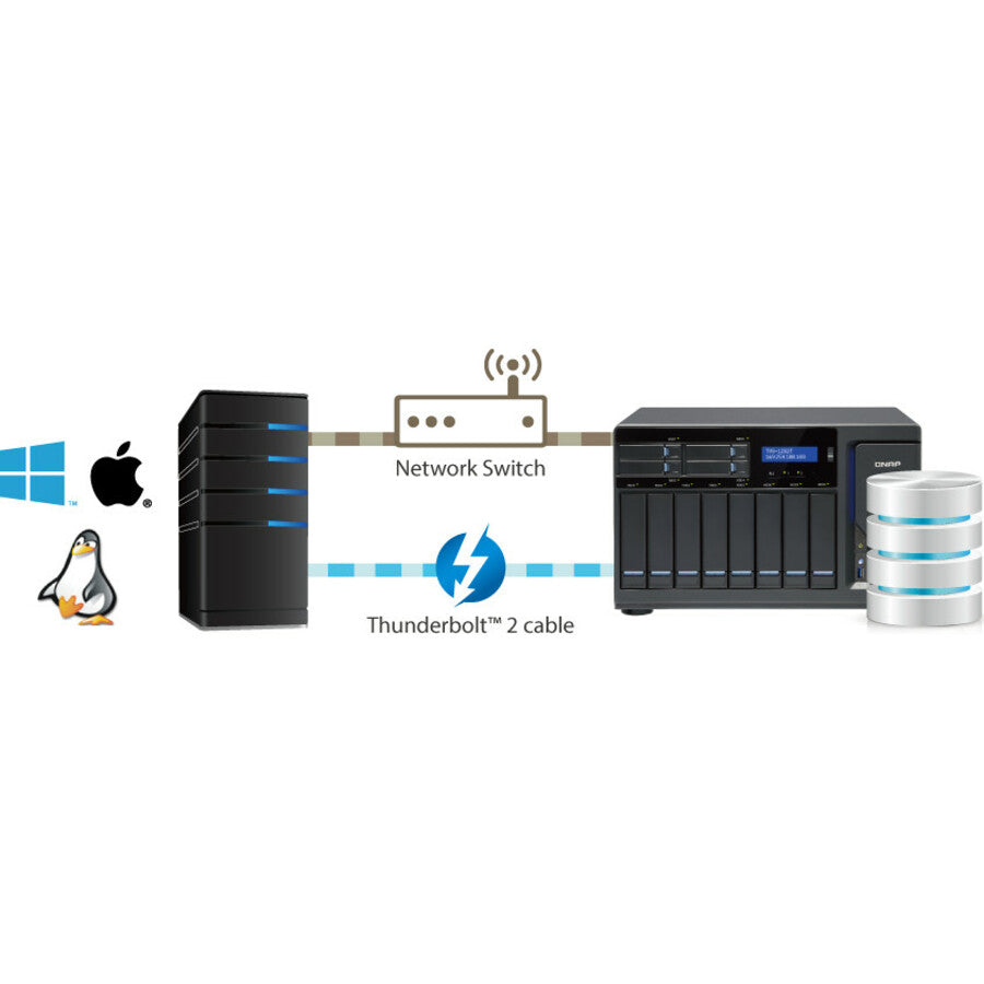Système de stockage SAN/NAS/DAS QNAP Turbo NAS TVS-1282T-I7-64G TVS-1282T-I7-64G-US