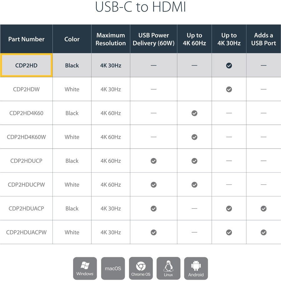StarTech.com - Adaptateur USB-C vers HDMI - 4K 30 Hz - Noir - Adaptateur USB Type-C vers HDMI - USB 3.1 - Compatible Thunderbolt 3 CDP2HD