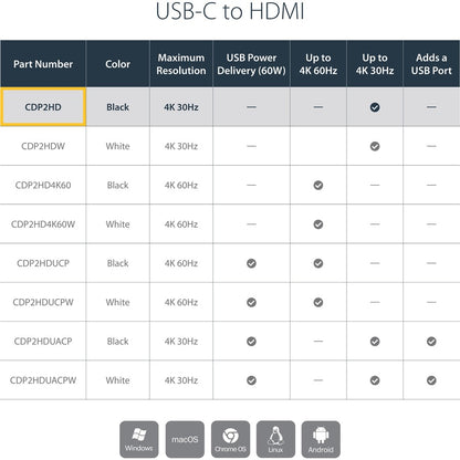 StarTech.com - Adaptateur USB-C vers HDMI - 4K 30 Hz - Noir - Adaptateur USB Type-C vers HDMI - USB 3.1 - Compatible Thunderbolt 3 CDP2HD