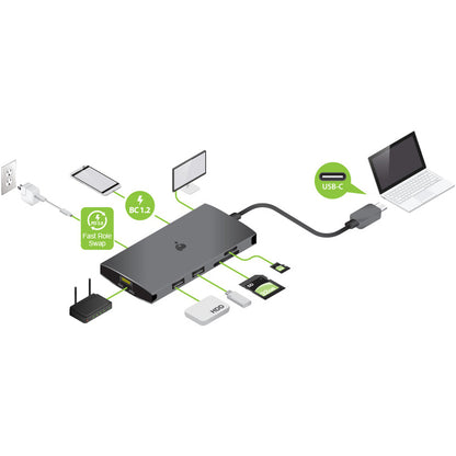 Station d'accueil de voyage USB-C IOGEAR avec Power Delivery 3.0 GUD3C06