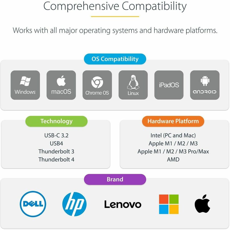 Station d'accueil StarTech.com DKT31CVHPD3