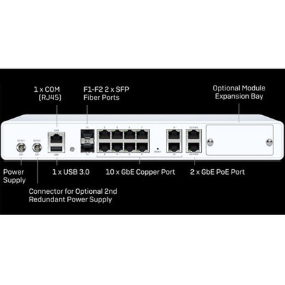 Dispositif de sécurité réseau/pare-feu Sophos XGS 126 IA1C1CSUS