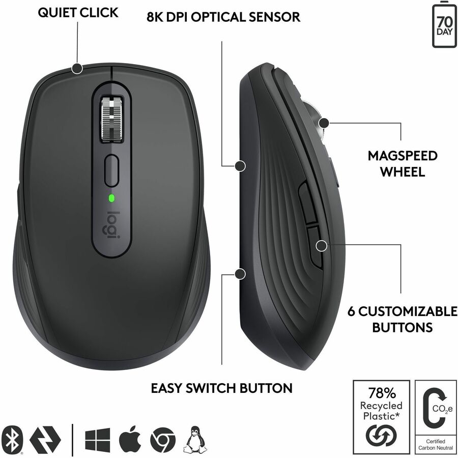 Logitech MX Anywhere 3S pour les entreprises - Souris sans fil 910-006956
