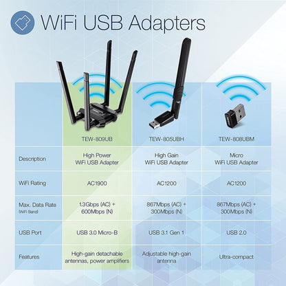 TRENDnet AC1900 High Power Dual Band Wireless USB Adapter, Increase-Extend WiFi Wireless Coverage, Stream 4K HD Video, Windows-Mac OS Compatible, USB 3.0 to USB Type A, Black, TEW-809UB TEW-809UB