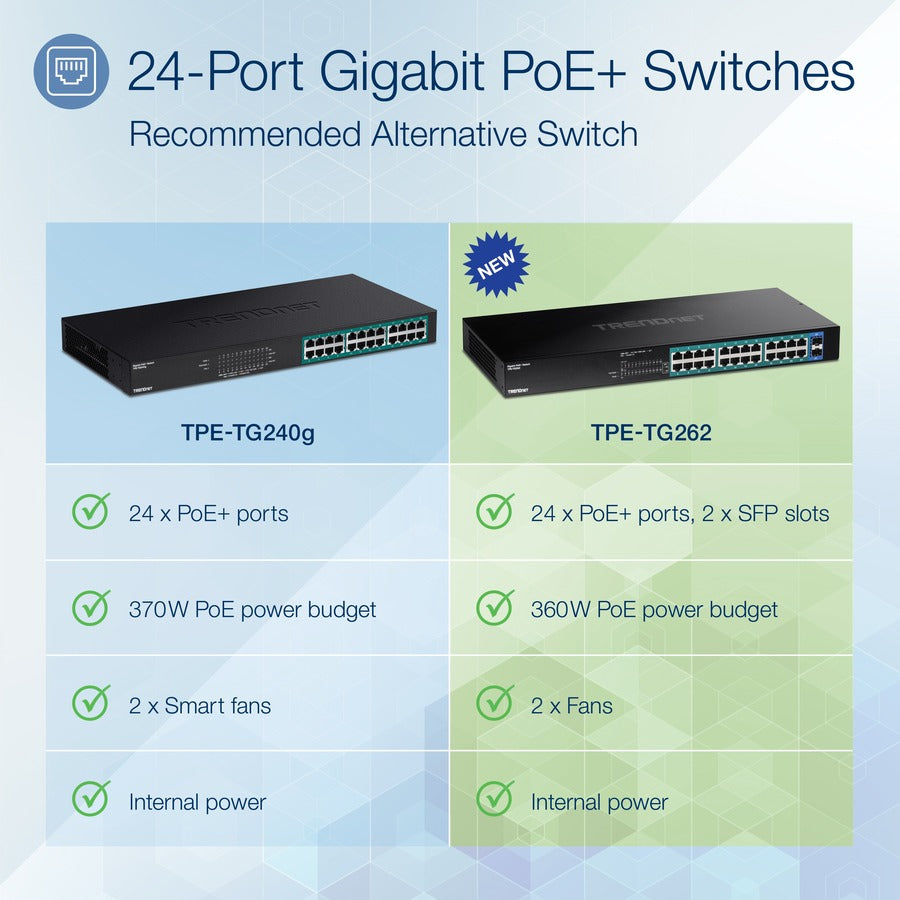 Commutateur Gigabit PoE+ TRENDnet à 26 ports, 24 ports PoE+ 30 W, 2 emplacements SFP Gigabit, budget PoE 380 W, capacité de commutation 52 Gbit/s, montage en rack 1U 19", protection à vie, noir, TPE-TG262 TPE-TG262