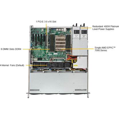 Système Barebone Supermicro A+ Server 1013S-MTR - Montable en rack 1U - Socket SP3 - 1 x prise en charge du processeur AS-1013S-MTR