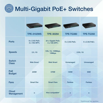 Commutateur Web Smart PoE+ Gigabit TRENDnet à 28 ports avec 24 ports PoE+ Gigabit ; TPE-30284 ; 4 emplacements SFP+ 10G ; alimentation PoE 370 W ; VLAN ; QoS ; LACP ; routage statique IPv4/IPv6 TPE-30284