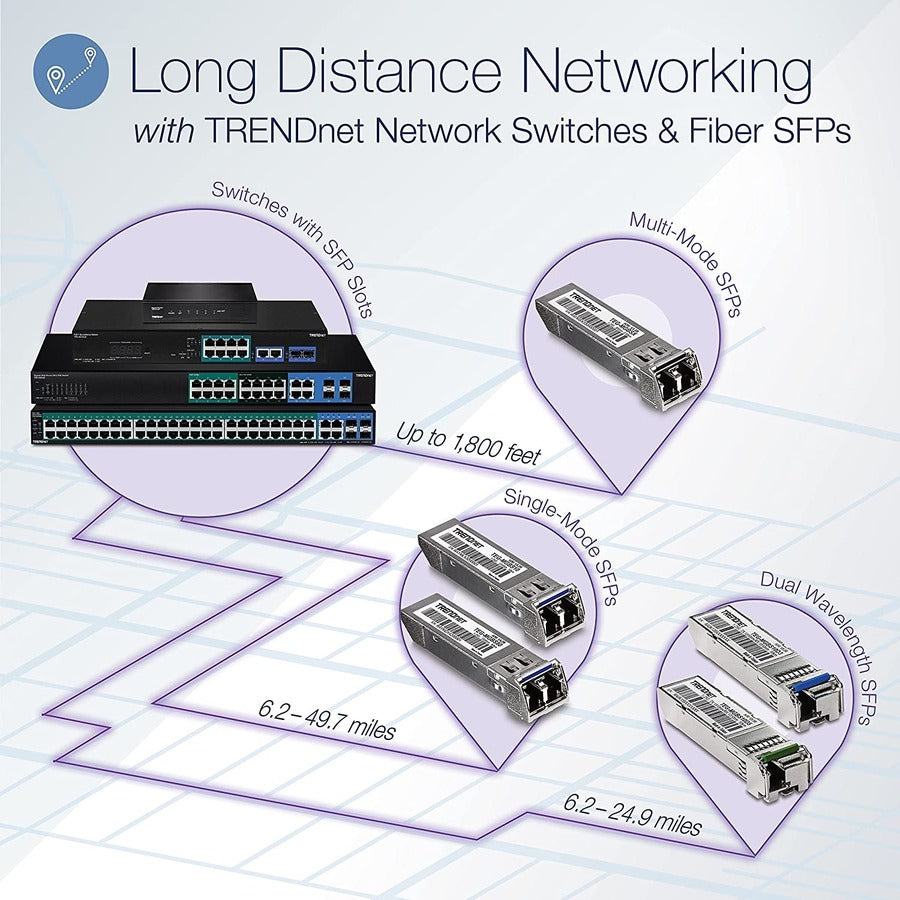 TRENDnet Commutateur Web Smart PoE+ Gigabit 52 ports, 48 ​​ports PoE+ Gigabit, 4 ports Gigabit partagés (RJ-45 ou SFP), budget d'alimentation PoE 370 W, capacité de commutation 104 Gbit/s, protection à vie, noir, TPE-5240WS TPE-5240WS