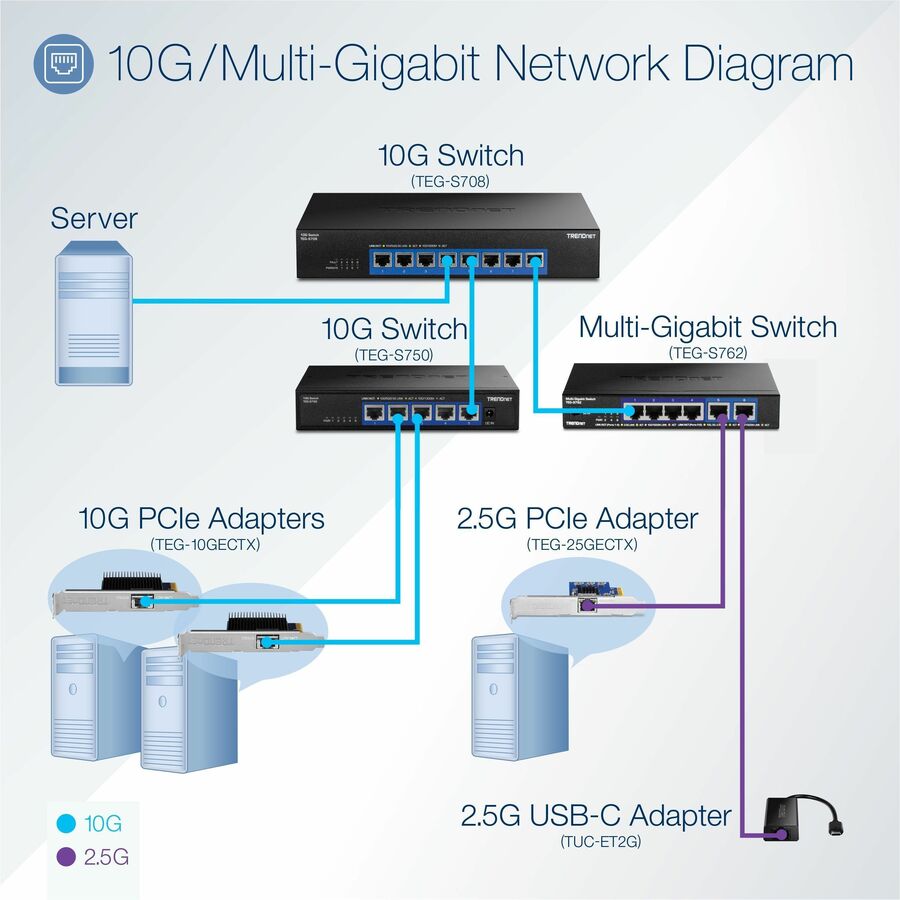 Commutateur 10G à 6 ports TRENDnet TEG-S762