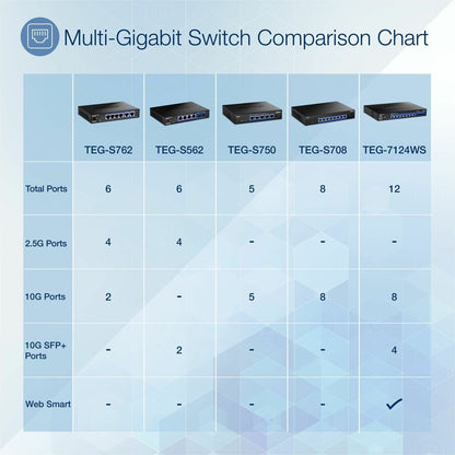 Commutateur 10G à 6 ports TRENDnet TEG-S762