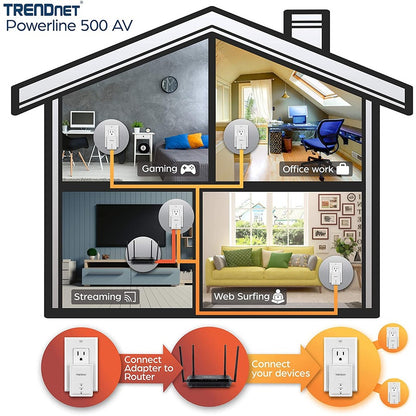 TRENDnet Kit d'adaptateurs Powerline 500 AV Nano, comprend 2 adaptateurs TPL-406E, compatible avec Powerline 600-500-200, Windows 10, 8.1, 8, 7, Vista, XP, installation Plug &amp; Play, blanc, TPL-406E2K TPL-406E2K