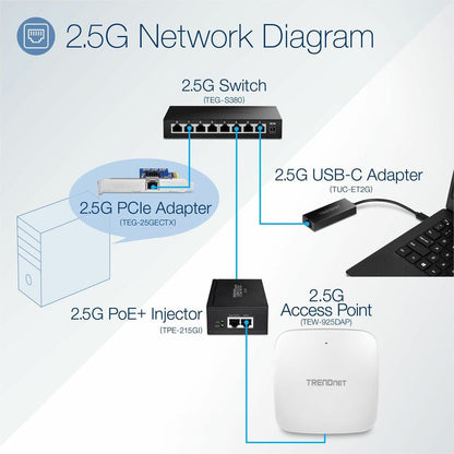 Commutateur non géré TRENDnet 8 ports 2,5G, 8 ports 2,5GBASE-T, capacité de commutation de 40 Gbit/s, rétrocompatible avec les appareils 10-100-1000 Mbps, sans ventilateur, montage mural, noir, TEG-S380 TEG-S380
