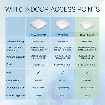TRENDnet TEW-925DAP Dual Band IEEE 802.11 a/b/g/n/ac/ax 5.27 Gbit/s Wireless Access Point - TAA Compliant TEW-925DAP