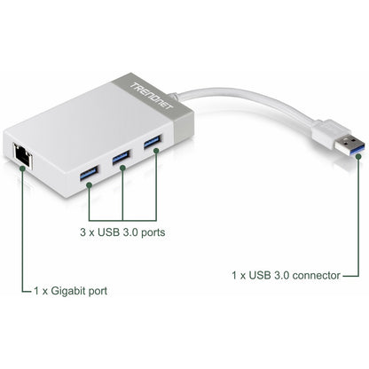 TRENDnet Hub USB 3.0 à 3 ports avec adaptateur Ethernet Gigabit 10/100/1000 Mbps (3 ports USB 3.0 ; un port Ethernet Gigabit RJ45) ; compatible avec XP ; Vista ; Windows 7 ; 8 ; 8.1 ; 10 ; Mac OS 10.6-10.9 ; Nintendo Switch ; TU3-ETGH3 TU3-ETGH3