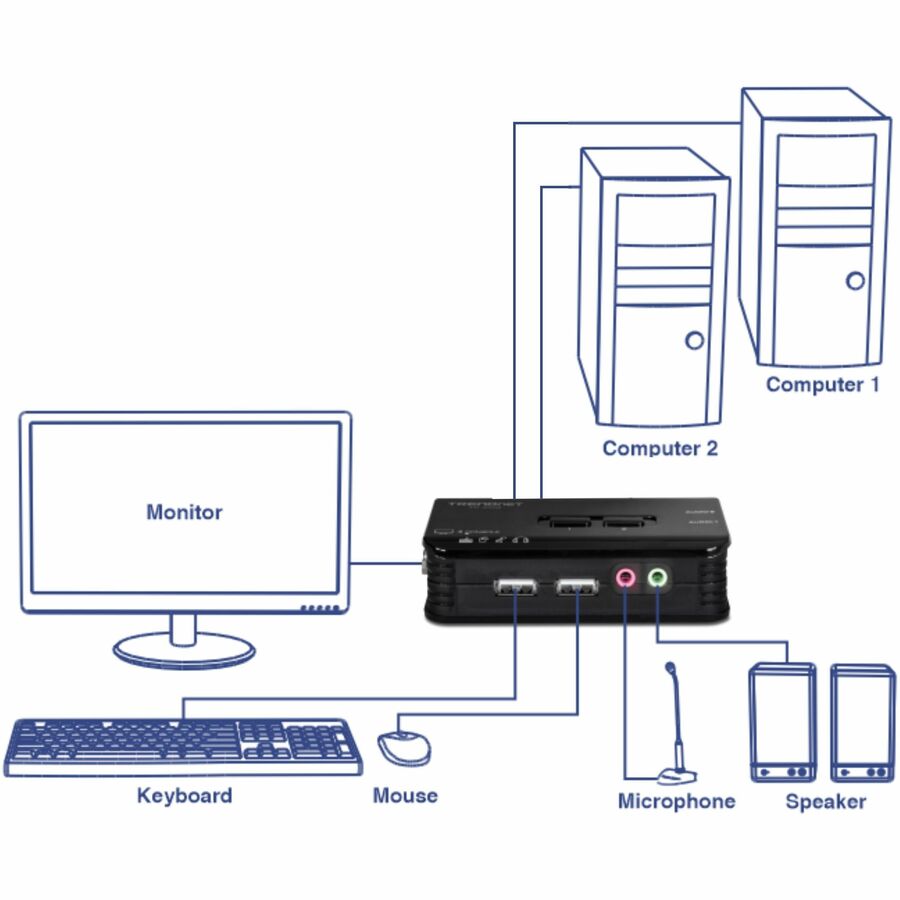 TRENDnet 2-Port USB KVM Switch and Cable Kit with Audio, Manage Two PCs, USB 1.1, Hot-Plug, Auto-Scan, Hot-Keys, Windows & Linux Compliant, TK-209K TK-209K