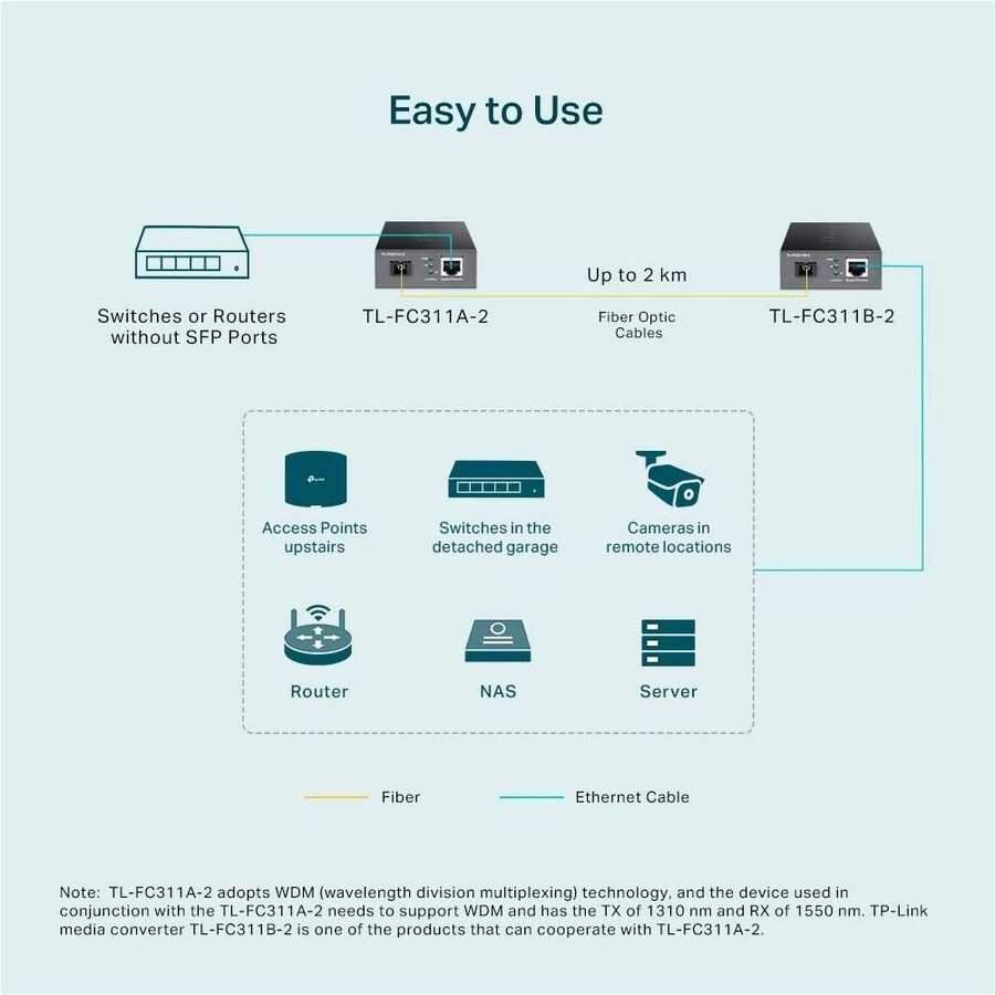 Convertisseur de média Gigabit WDM TP-Link FC311A-2