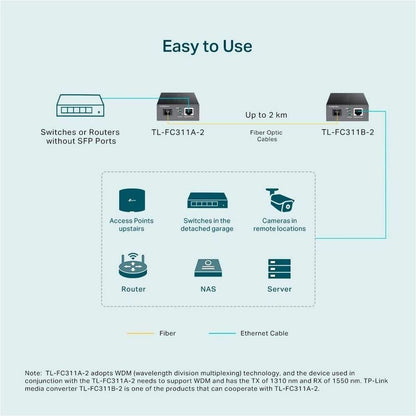Convertisseur de média Gigabit WDM TP-Link FC311A-2