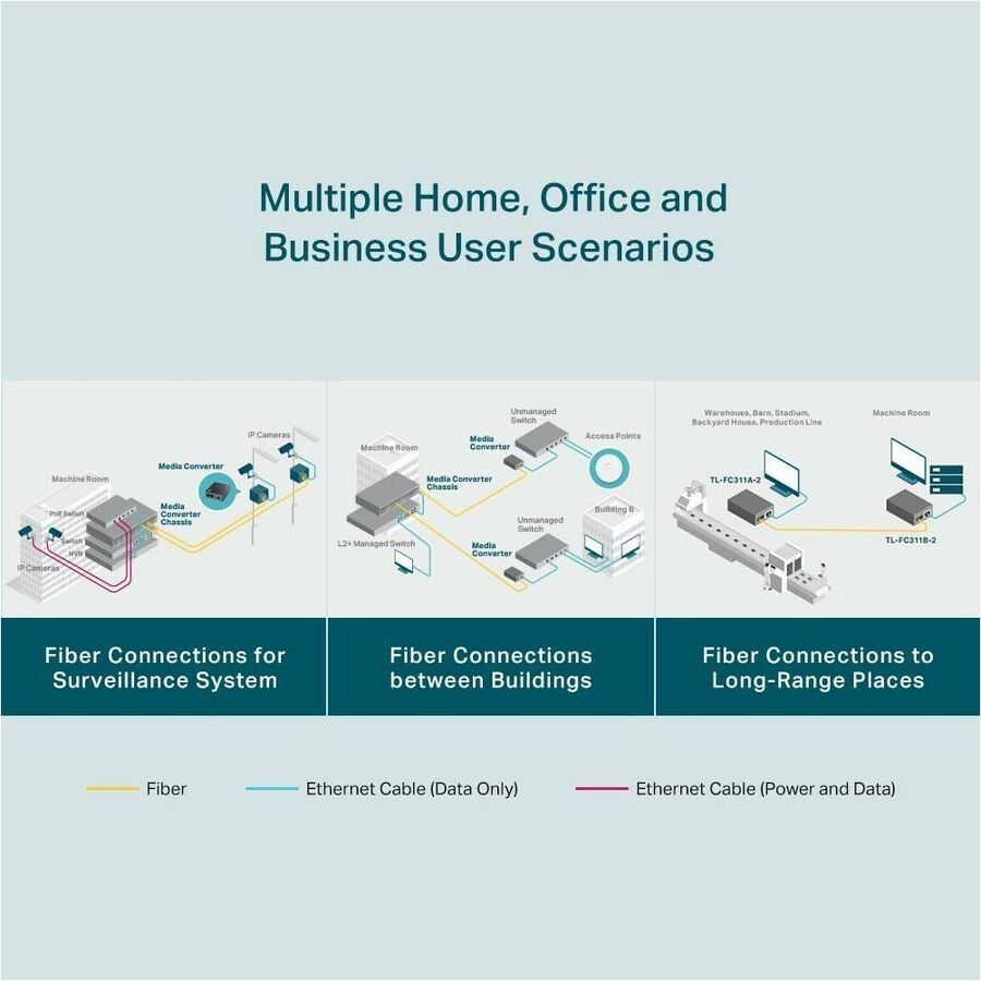 Convertisseur de média Gigabit WDM TP-Link FC311A-2