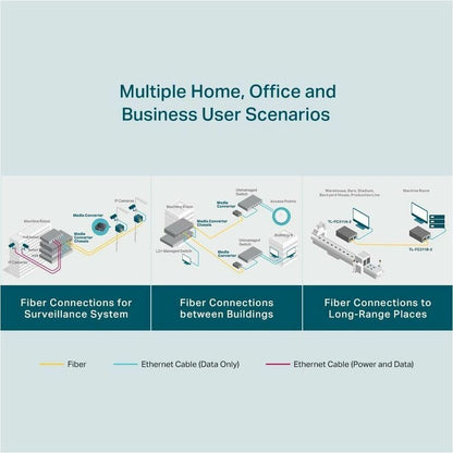 Convertisseur de média Gigabit WDM TP-Link FC311A-2