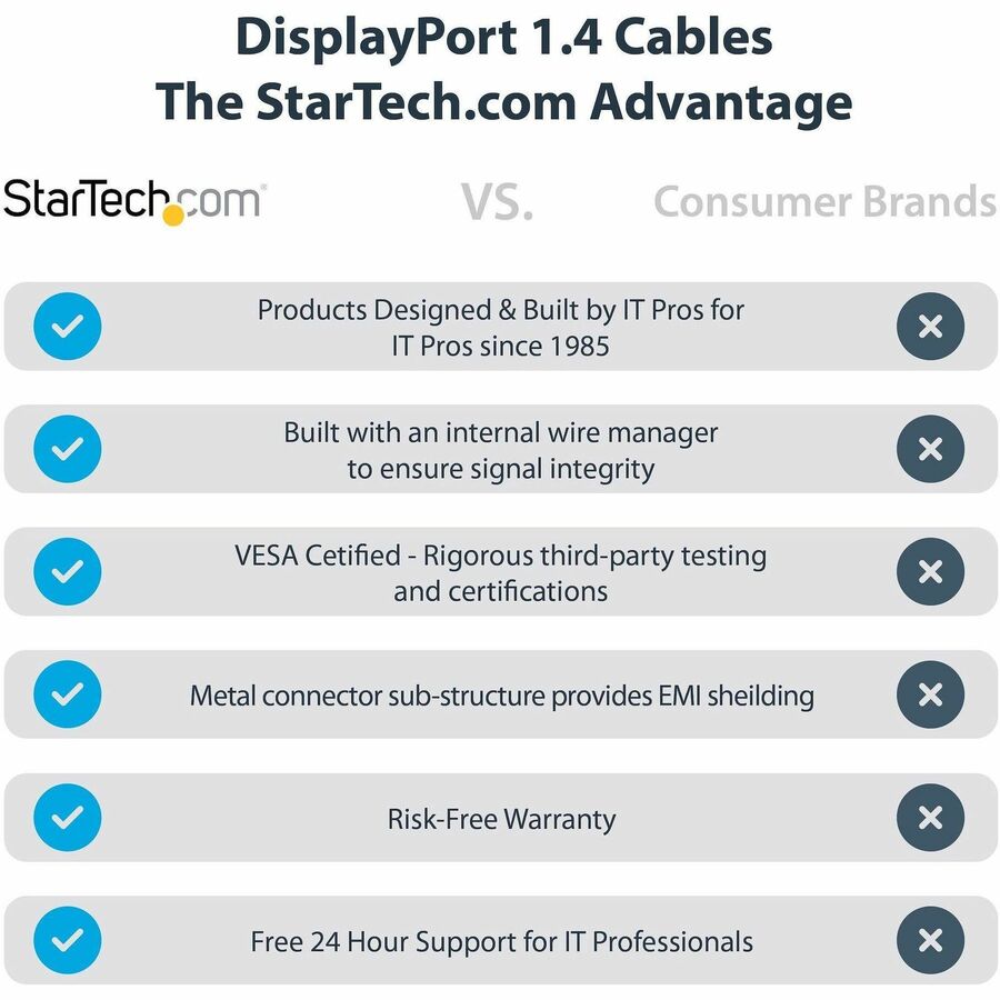 Câble DisplayPort 1.4 StarTech.com de 30 cm, 8K 60 Hz HDR10, vidéo UHD 4K 120 Hz, cordon d'écran DP vers DP, câble DP 1.4, M/M DP14VMM1F
