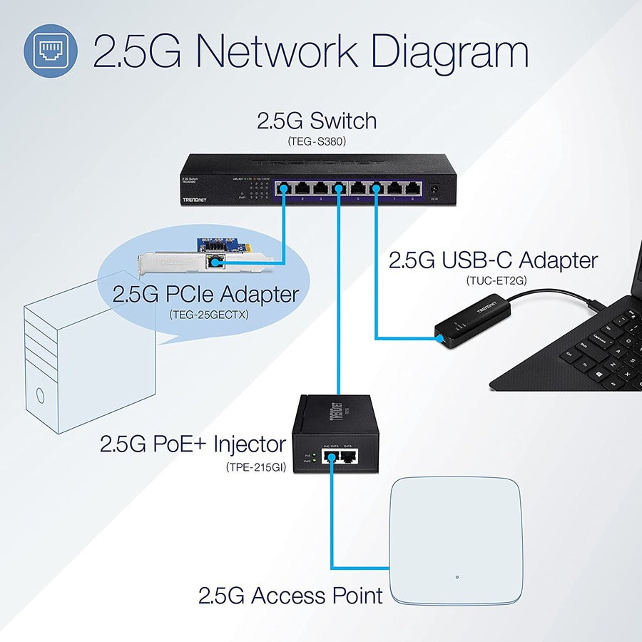 Injecteur TRENDnet 2,5G PoE+, TPE-215GI, PoE (15,4 W) ou PoE+ (30 W), convertit un port non PoE en port PoE+ 2,5 G, compatible 2,5 GBASE-T, alimentation intégrée, met en réseau un périphérique PoE jusqu'à 100 m (328 pi) TPE-215GI
