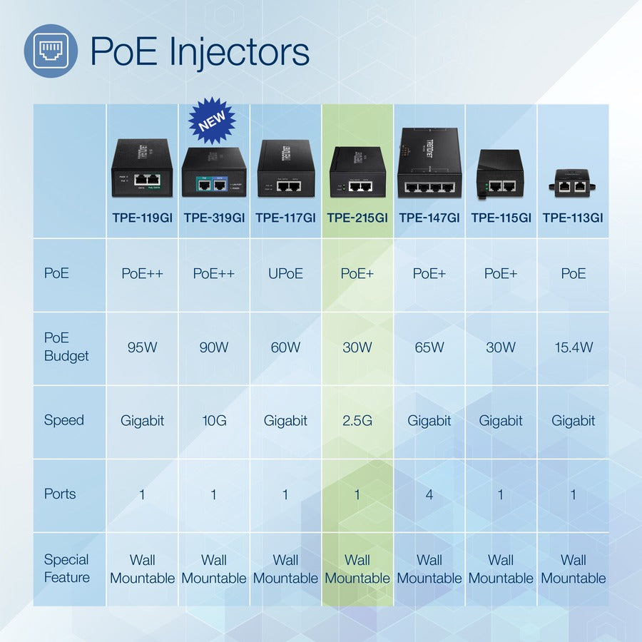 Injecteur TRENDnet 2,5G PoE+, TPE-215GI, PoE (15,4 W) ou PoE+ (30 W), convertit un port non PoE en port PoE+ 2,5 G, compatible 2,5 GBASE-T, alimentation intégrée, met en réseau un périphérique PoE jusqu'à 100 m (328 pi) TPE-215GI
