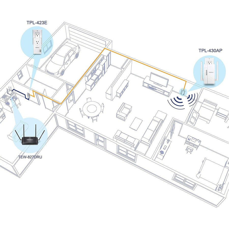 Kit de point d'accès sans fil AC1200 double bande Powerline 1200 AV2 Wi-Fi Everywhere de TRENDnet, comprend 1 x TPL-430AP et 1 x TPL-423E, 3 x ports Gigabit, installation facile, blanc, TPL-430APK TPL-430APK