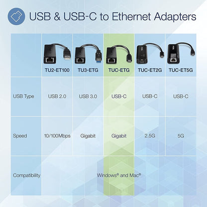 TRENDnet USB Type-C to Gigabit Ethernet LAN Wired Network Adapter for Windows & Mac; Compatible with Windows 10; and Mac OS X 10.6 and Above; Energy Saving; 5 inch length; TUC-ETG TUC-ETG