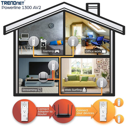 Adaptateur TRENDnet Powerline 1300 AV2 avec kit d'adaptateur de prise intégré, comprend 2 adaptateurs TPL-423E, IEEE 1905.1 et IEEE 1901, port Gigabit, portée jusqu'à 300 m (984 pi), blanc, TPL-423E2K TPL-423E2K