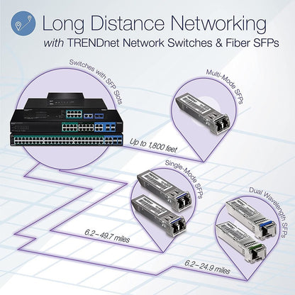 Commutateur Gigabit PoE++ 18 ports TRENDnet TPE-BG182G