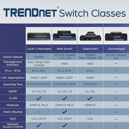 TRENDnet Commutateur de bureau en métal non géré Gigabit GREENnet à 6 ports, commutateur réseau Ethernet, 16 ports RJ-45 10-100-1000, capacité de transfert de 32 Gbit/s, protection à vie, noir, TEG-S16DG TEG-S16DG