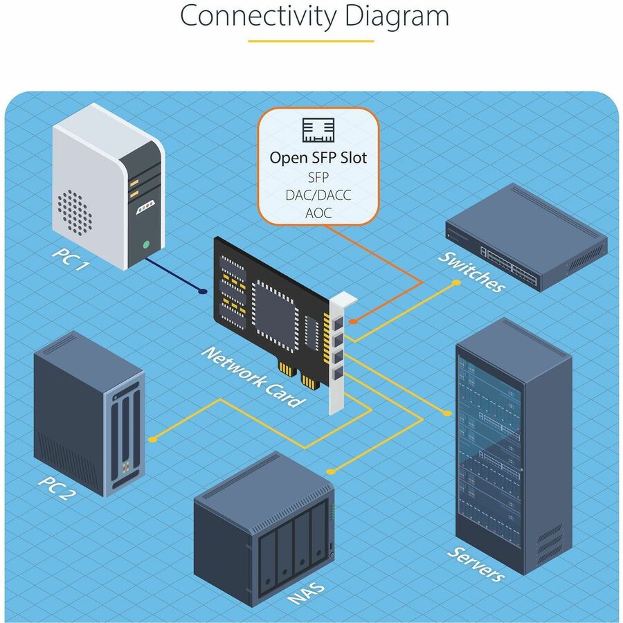 StarTech.com Carte réseau SFP GbE 4 ports, PCIe 2.0 x2 (compatible x4, x8, x16), Intel I350-AM4, cuivre/fibre optique, Gigabit Ethernet P041GI-NETWORK-CARD