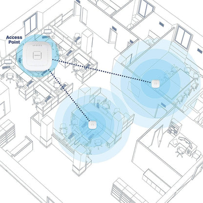 Point d'accès sans fil intérieur PoE+ tri-bande AC2200 TRENDnet, bandes WiFi AC 867 Mbps + WiFi N 400 Mbps, Wave 2 MUMIMO, pont client, WDS, AP, pont WDS, station WDS, modes répéteur, blanc, TEW-826DAP TEW-826DAP