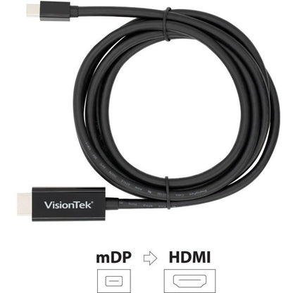 Câble actif VisionTek Mini DisplayPort vers HDMI 2.0 (M/M) 4K à 60 Hz 901215