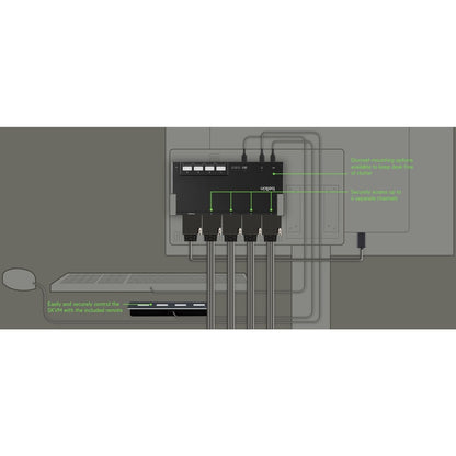 Commutateur KVM modulaire sécurisé HDMI à tête unique à 4 ports Belkin PP4.0 avec télécommande F1DN104MOD-HH-4
